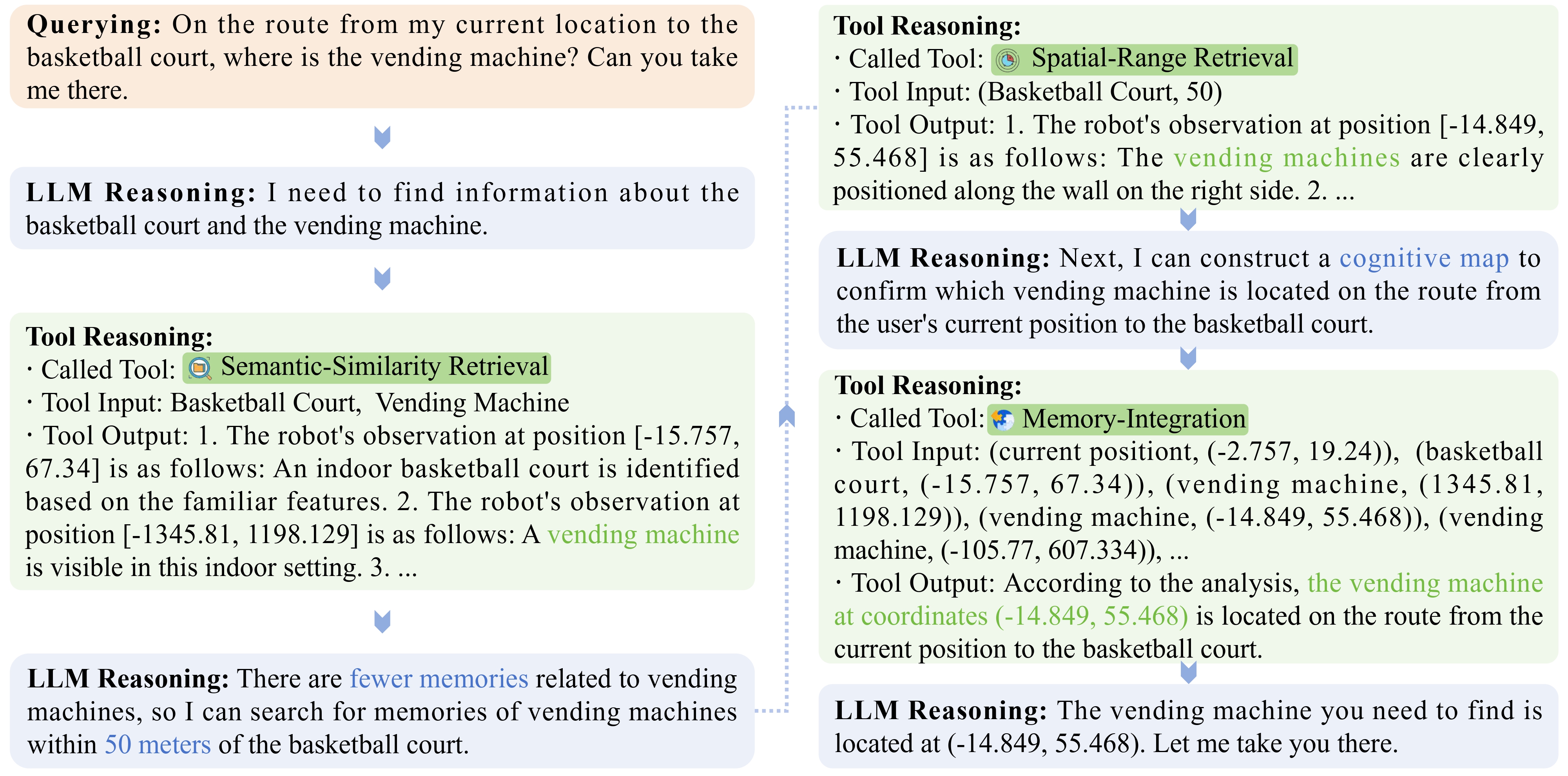 Third research result visualization