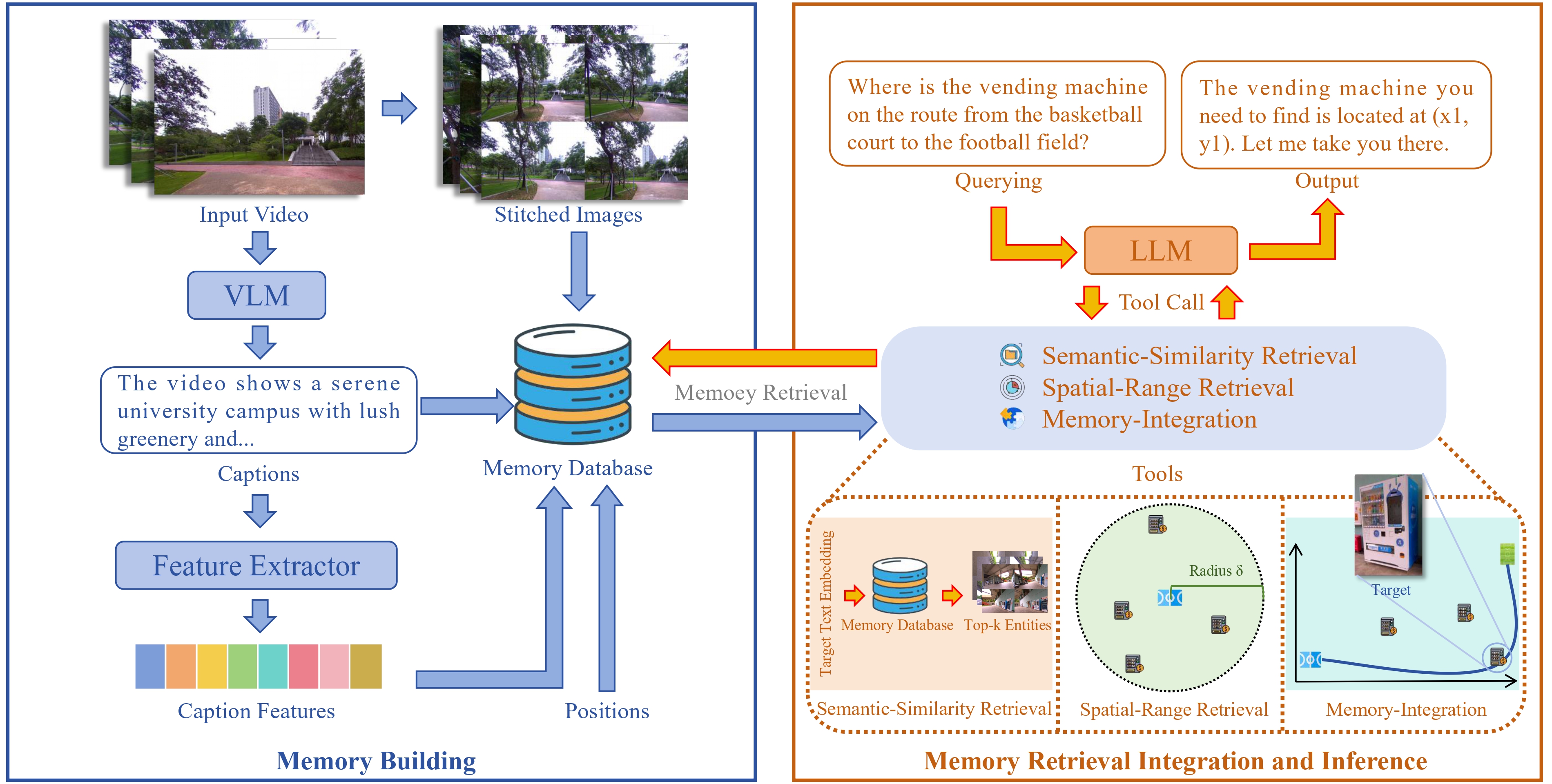 Second research result visualization